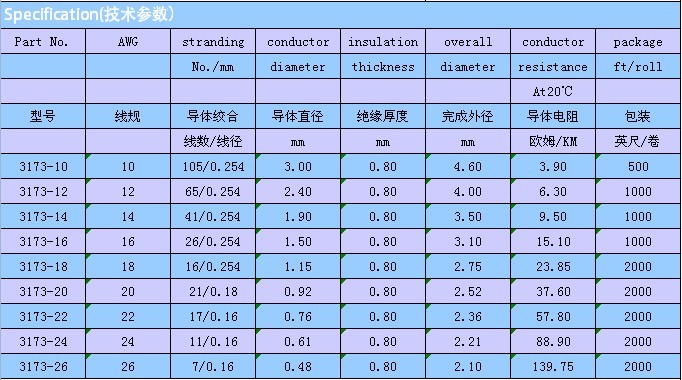 3271照射电线