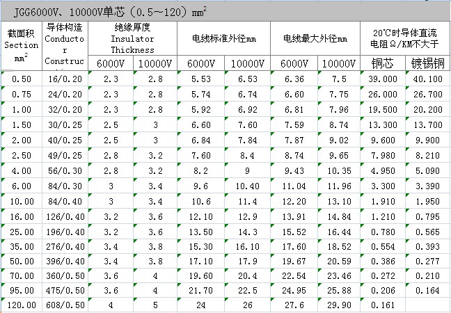 JGG硅橡胶绝缘高压安装线