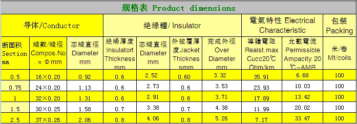 FG4G4 双层绝缘硅胶线