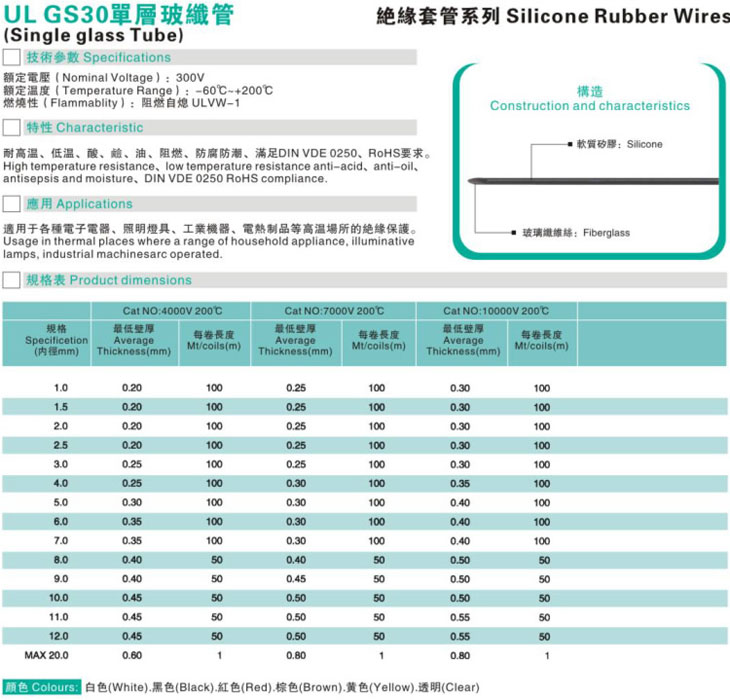 UL GS30单层玻纤管