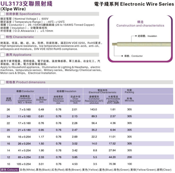 UL3173 交联照射线