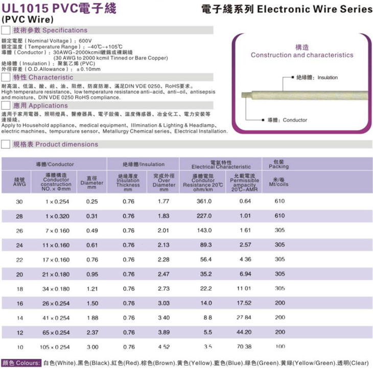 UL1015 PVC电子线