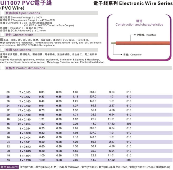 UL1007PVC电子线