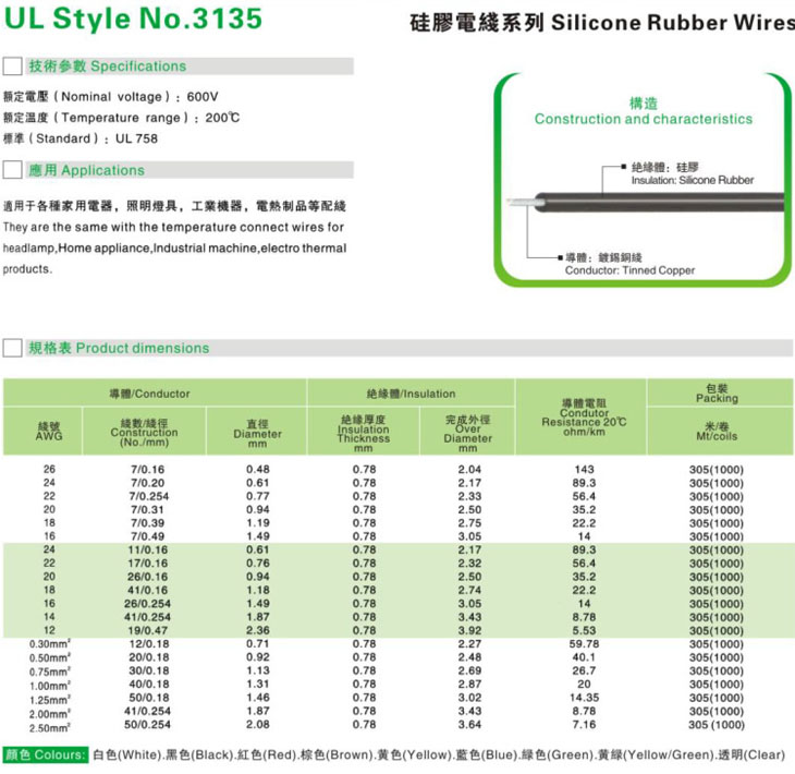UL STYLE 3135
