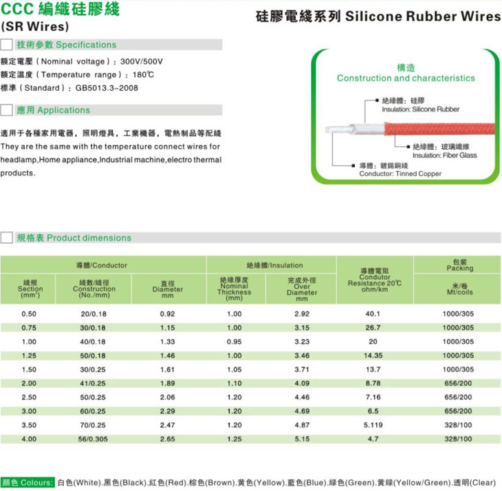 CCC编织硅胶线