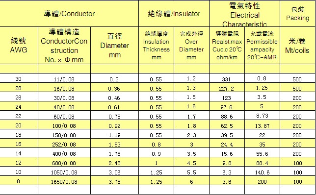 0.08特软硅胶电线