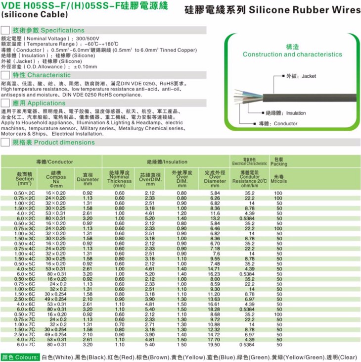 VDE H05SS-F (H)05SS硅胶电源线