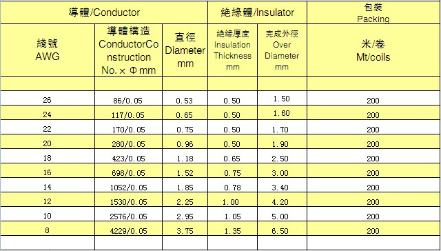 0.05特软硅胶电线