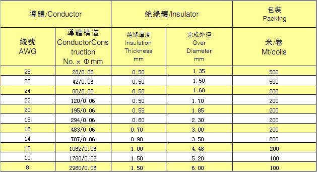 0.06特软硅胶电线