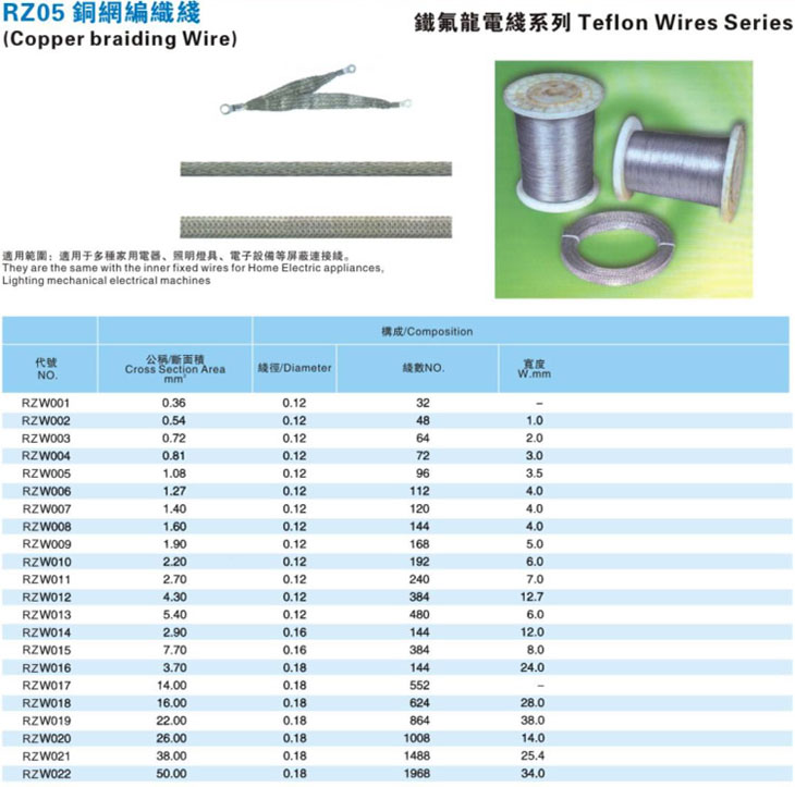 RZ05铜网编织线