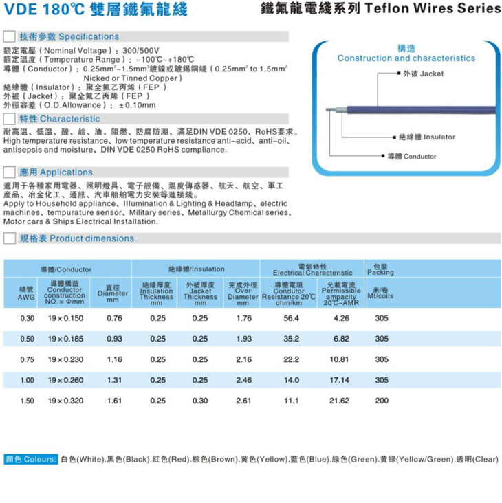 VDE180°C双层铁氟龙线