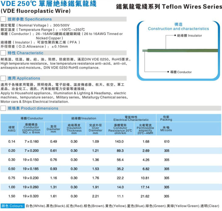 VDE250°C单层绝缘铁氟龙线