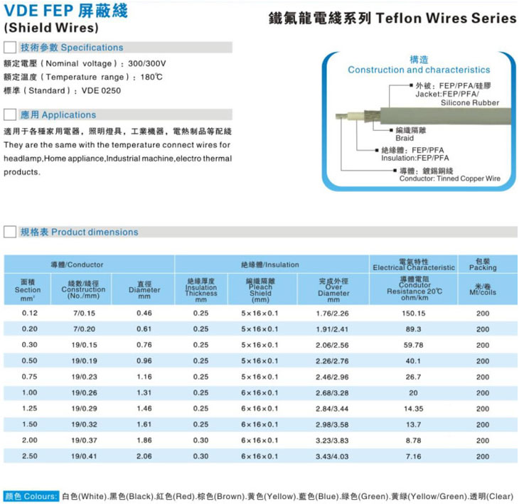 VDE FEP 屏蔽线